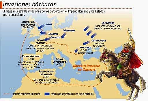 Los bárbaros( godos, francos, vándalos) se asentaron en Italia, Galia y España.