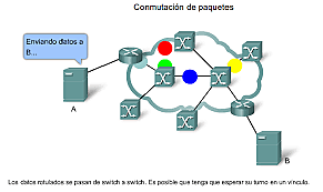 Teoría de conmutación de paquetes
