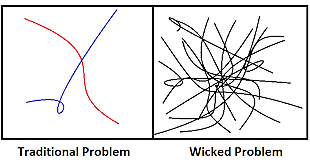 Wicked Problems