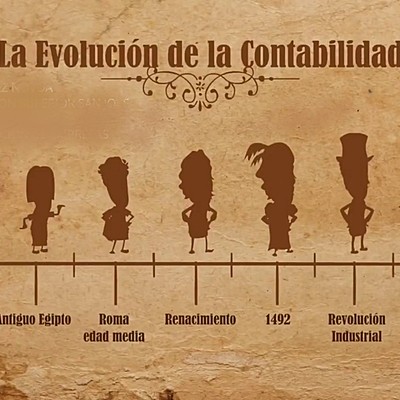 Timeline: Avances de la implementación de las normas en Colombia