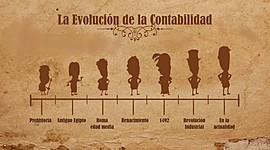Timeline: Avances de la implementación de las normas en Colombia