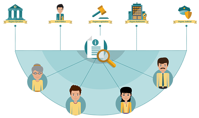 La construcción del derecho de acceso a la información en México