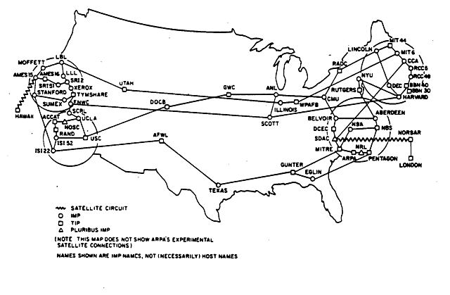 Conexiones de ARPANET en EUA