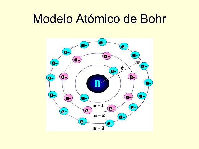 MODELO ATOMICO DE BOHR - NIELS BOHR (1885-1962)