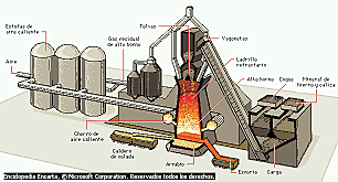 METALURGIA DEL HIERRO