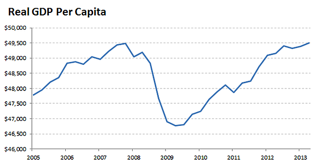 The Great Recession