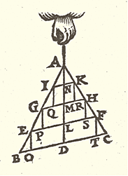 TRIÁNGULO DE FUERZA