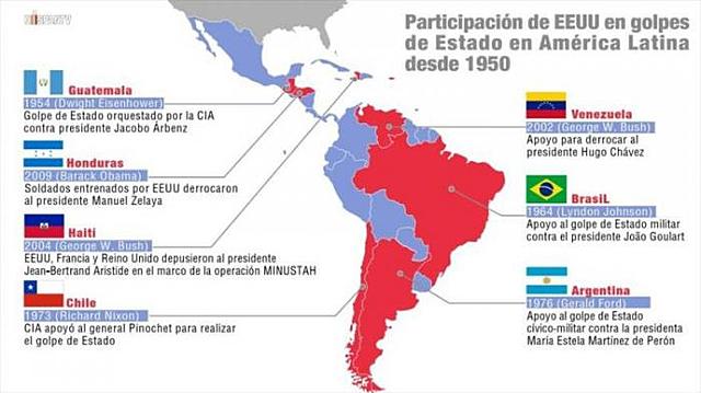 Intervenciones Americanas