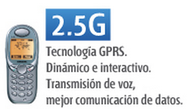 Generación 2.5G