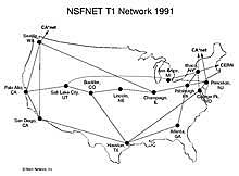 NSFNET