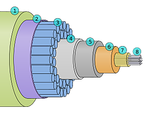 First optics Cable used for communications