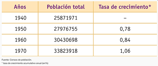 Crecimiento demográfico