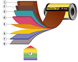 primera proyección a color