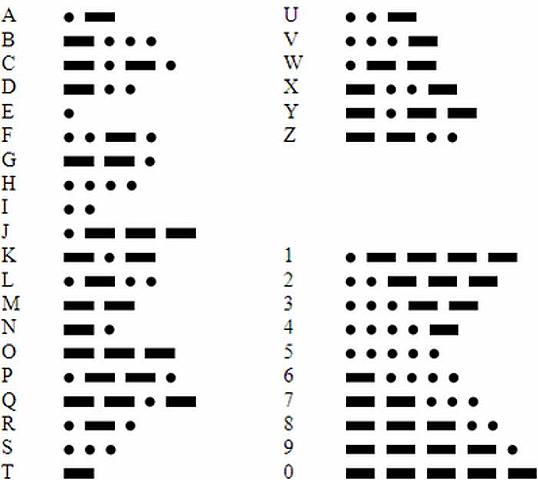 Invención del código morse