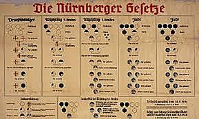 Leyes de Núremberg