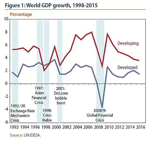 Financial Crisis of 2008