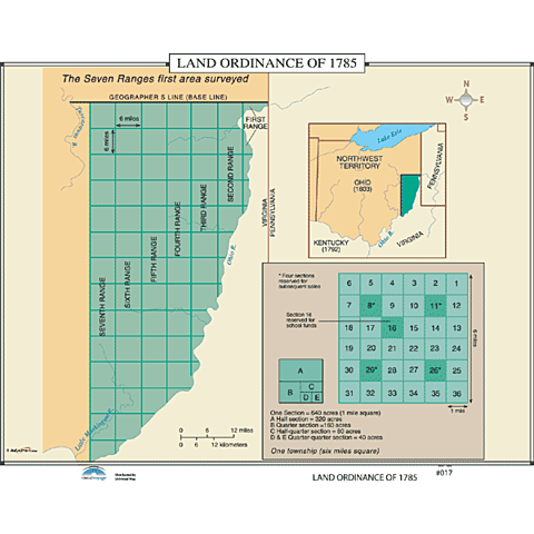 Land Ordinance of 1785