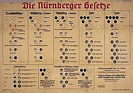 Promulgación de las leyes de Nuremberg