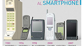 Timeline: HISTORIA DEL CELULAR