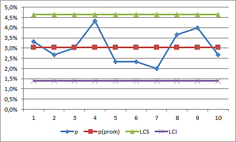 Planificacion de recursos de empresas 2010