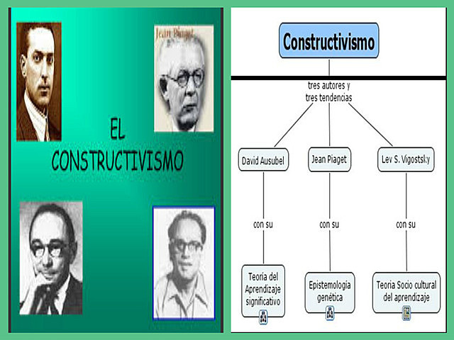 Constructivismo: Piaget, Vygotsky, Brunner, Ausubel