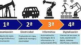 Timeline: Revolución 1.0; 2.0; 3.0 y 4.0.