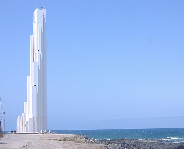 Faros en la actualidad