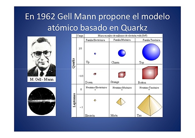 MODELO ATOMICO BASADO EN QUARKS
