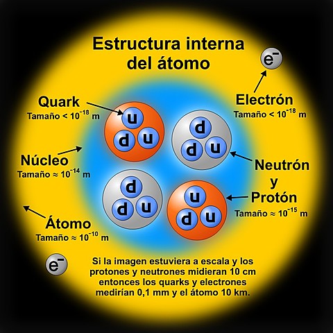 MODELO ATOMICO - PARTICULAS SUBATOMICAS TOP QUARK O QUARK CIMA