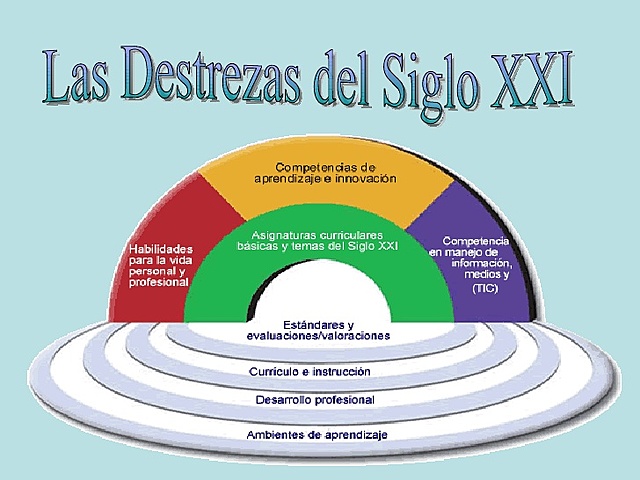 AREPNDIZAJE DE HABILIDADES DEL SIGLO XXI