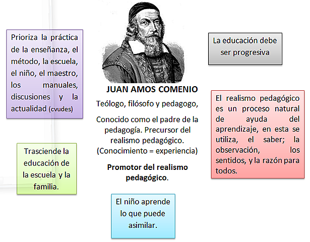 Juan  Amos Comenio