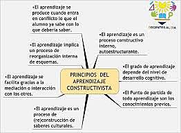 TEORÍA CONSTRUCTIVISTA. Piaget, Vigotsky y Ausubel 1979