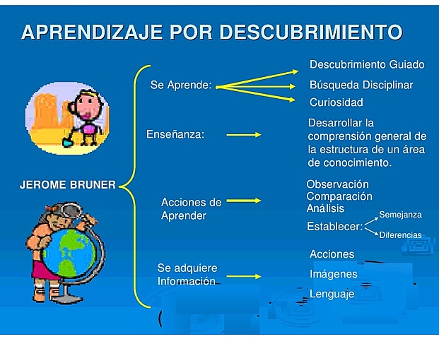 APRENDIZAJE POR DESCUBRIMIENTO. J. BRUNER 2016