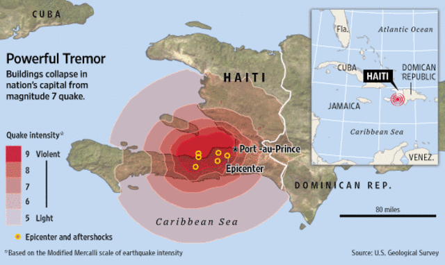 Eathquake of Haiti