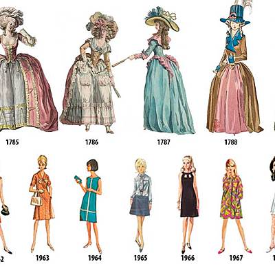 Timeline: Fernandez Uzquiano, Colmenero y Ficcichia