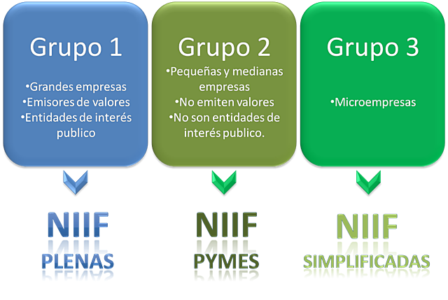 Grupo 2