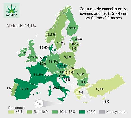 Consumo en Europa