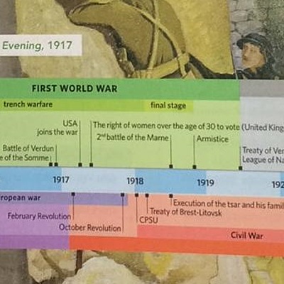 Timeline: 7. The First World War And The Russian Revolution