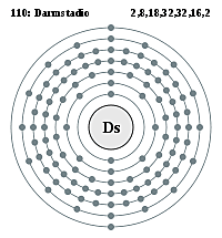 Darmstadi (Ds)