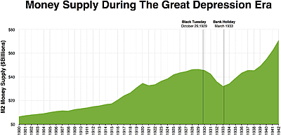 The economy started to grow again.