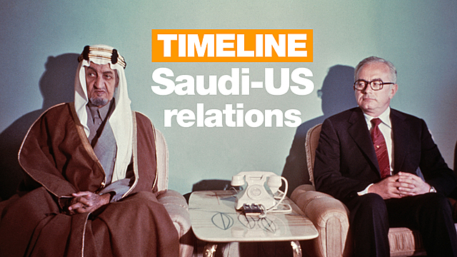 The U.S Saudi Coalition