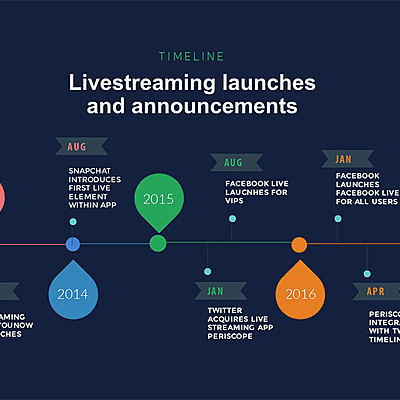 Timeline: linea de tiempo ingenieria
