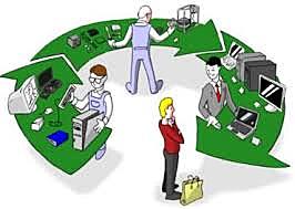 Material Requirement Planning (MRP II)