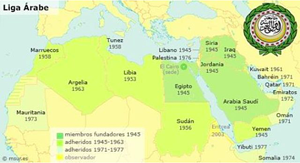 Lliga Àrab (Egipte, Síria, Líban, Transjordània i Iraq)