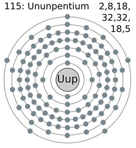 Ununpenti (Uup)