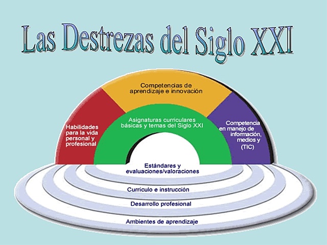 La Pedagogía en el siglo XXI