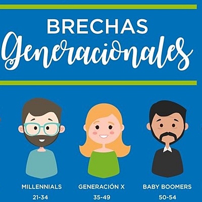 Timeline: Brechas Generacionales