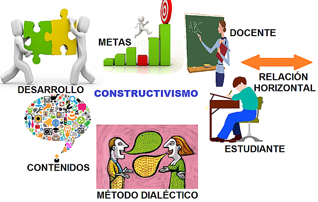 CONSTRUCTIVISMO