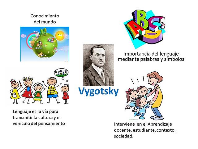 Lev Vigotsky