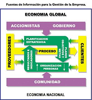 La planeación estratégica de las organizaciones
